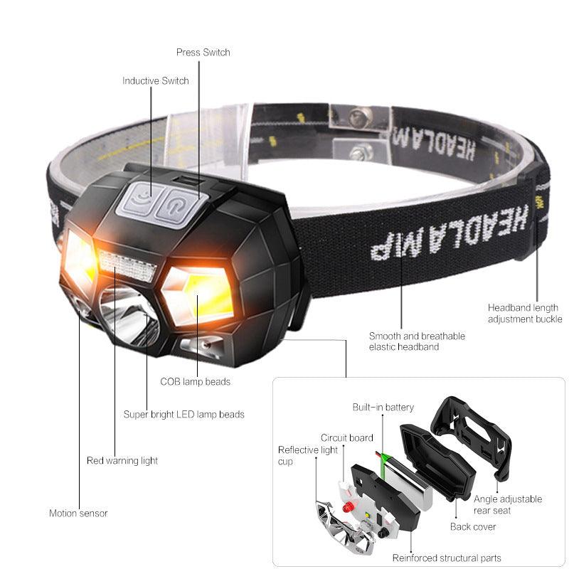 Head-mounted LED flashlight - ZenCamps™