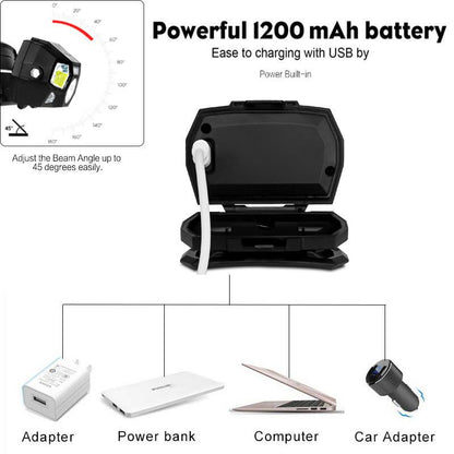 Head-mounted LED flashlight - ZenCamps™